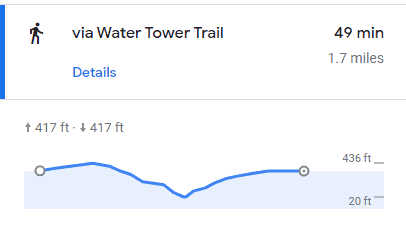 elevation change graph 417ft.